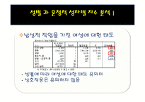 [사회조사] 양가적 성차별 유형에 따른 서로 상반된 직업을 가지고 있는 남성과 여성의태도-10