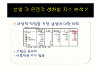 [사회조사] 양가적 성차별 유형에 따른 서로 상반된 직업을 가지고 있는 남성과 여성의태도-11