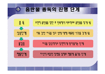 [인터넷윤리] 인터넷중독(청소년음란물중독)-5