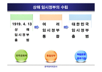 [정치외교] 대한민국 임시정부의 의의와 한계-5