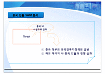 [중국비지니스] SK의 중국진출-13