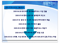 [중국비지니스] SK의 중국진출-15