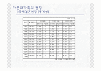 [사회복지론] 다양한유형가정(다문화가족)-16