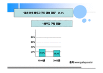 [결혼과가정문화] 갈등해결-15