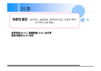 [결혼과가정문화] 갈등해결-16