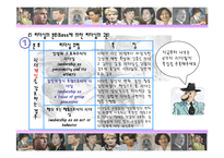 [여성과 정치] 여성과 리더십-7