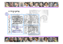 [여성과 정치] 여성과 리더십-9