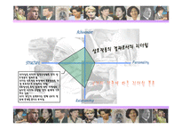 [여성과 정치] 여성과 리더십-12