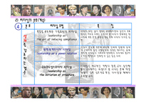 [여성과 정치] 여성과 리더십-13