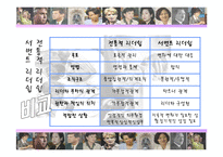 [여성과 정치] 여성과 리더십-15