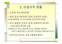 [사회학개론]비정규직 이대로 통과해도 되는가-3