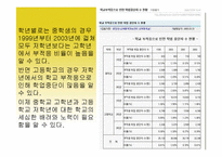 [청소년교육론] 청소년문제와 보호-17