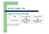[여성학] 농협 사례를 통해 본 여성노동 차별과 성 고정관념-4