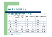 [여성학] 농협 사례를 통해 본 여성노동 차별과 성 고정관념-5