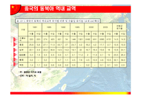 [중국무역] 중국의 동북아 역내 경제관계-6