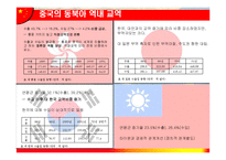 [중국무역] 중국의 동북아 역내 경제관계-7