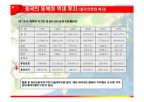 [중국무역] 중국의 동북아 역내 경제관계-9