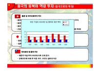 [중국무역] 중국의 동북아 역내 경제관계-10