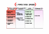 [교육사회] 한국의 교육경쟁에 따른 교육열-3
