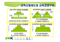 [교육사회] 한국의 교육경쟁에 따른 교육열-8