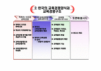 [교육사회] 한국의 교육경쟁에 따른 교육열-10