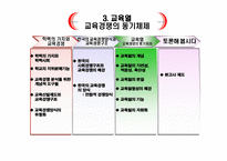 [교육사회] 한국의 교육경쟁에 따른 교육열-15
