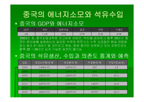 [아태지역] 중국일본의 에너지전략-4