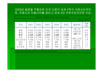 [아태지역] 중국일본의 에너지전략-5