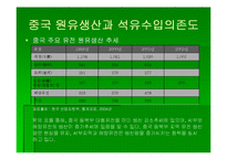[아태지역] 중국일본의 에너지전략-6