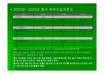 [아태지역] 중국일본의 에너지전략-7