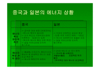 [아태지역] 중국일본의 에너지전략-20
