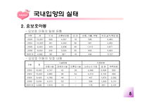 [사회보장] 국내입양서비스제도의 개선방안-9