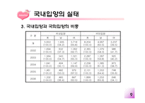 [사회보장] 국내입양서비스제도의 개선방안-10