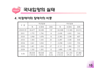 [사회보장] 국내입양서비스제도의 개선방안-11