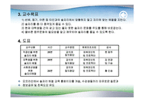 [평생교육] 대학생들의 올바른 술문화 사례분석-4