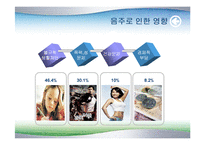 [평생교육] 대학생들의 올바른 술문화 사례분석-16