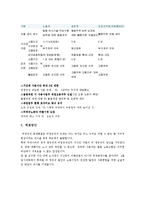 [사회학개론]비정규직 이대로 통과해도 되는가-2