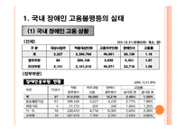 [사회불평등] 국내 장애인 고용불평등의 실태와 원인분석-5