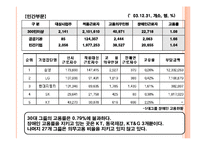 [사회불평등] 국내 장애인 고용불평등의 실태와 원인분석-6
