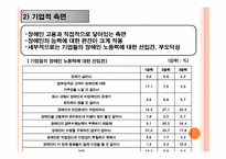 [사회불평등] 국내 장애인 고용불평등의 실태와 원인분석-14