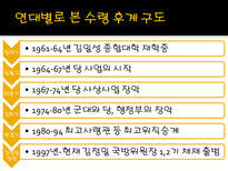 [국제사회] 김정일의 등장과 북한사회의 변화-6