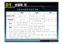 [과학사] 과학기술은 여성을 해방시켰는가-6