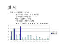 [형벌제도] 사형제도 찬성과 반대-7