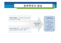 [정책평가] 한미FTA농업개방-3