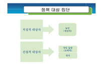 [정책평가] 한미FTA농업개방-8