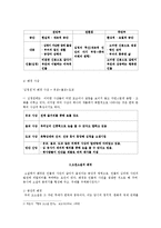 [국문학] 심청전을 통한 개괄적 이해-2