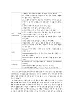 [국어와작문] 적성 유형에 따른 올바른 직업 선택의 방법-5