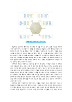 [국어와작문] 적성 유형에 따른 올바른 직업 선택의 방법-7