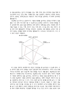 [국어와작문] 적성 유형에 따른 올바른 직업 선택의 방법-8