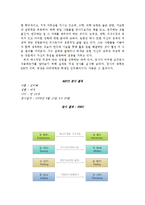 [국어와작문] 적성 유형에 따른 올바른 직업 선택의 방법-12